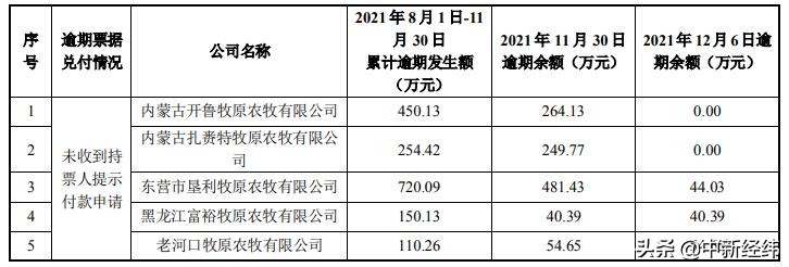 多家子公司被曝商票逾期，“猪茅”牧原股份回应