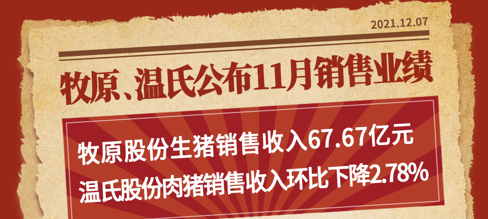牧原、温氏公布11月销售业绩：牧原股份生猪销售收入67.67亿元，温氏股份肉猪销售收入环比下降2.78%