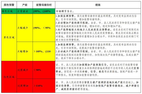 江苏：《关于促进生猪产业持续健康发展的实施意见》政策解读