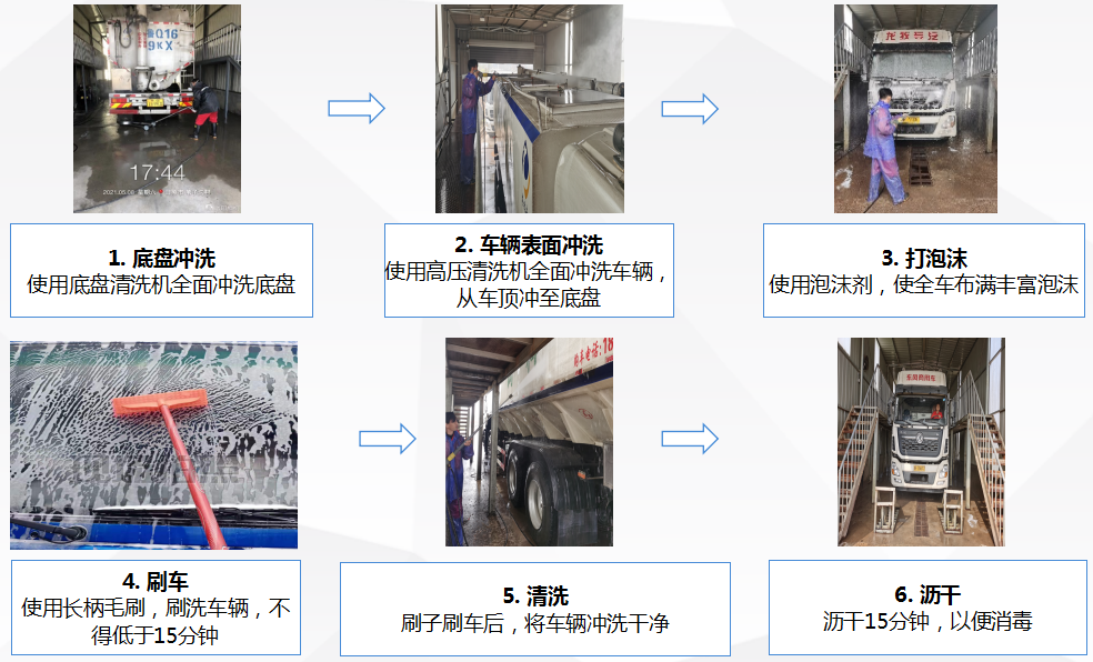 双胞胎集团猪场防非纪实：严抓细节不让1%的疏忽毁掉99%的努力
