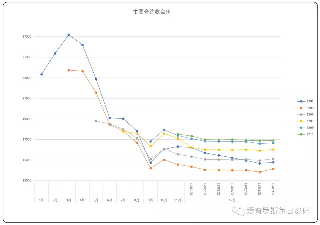 猪价继续杀跌，就像烫手的山芋，暂时无解？