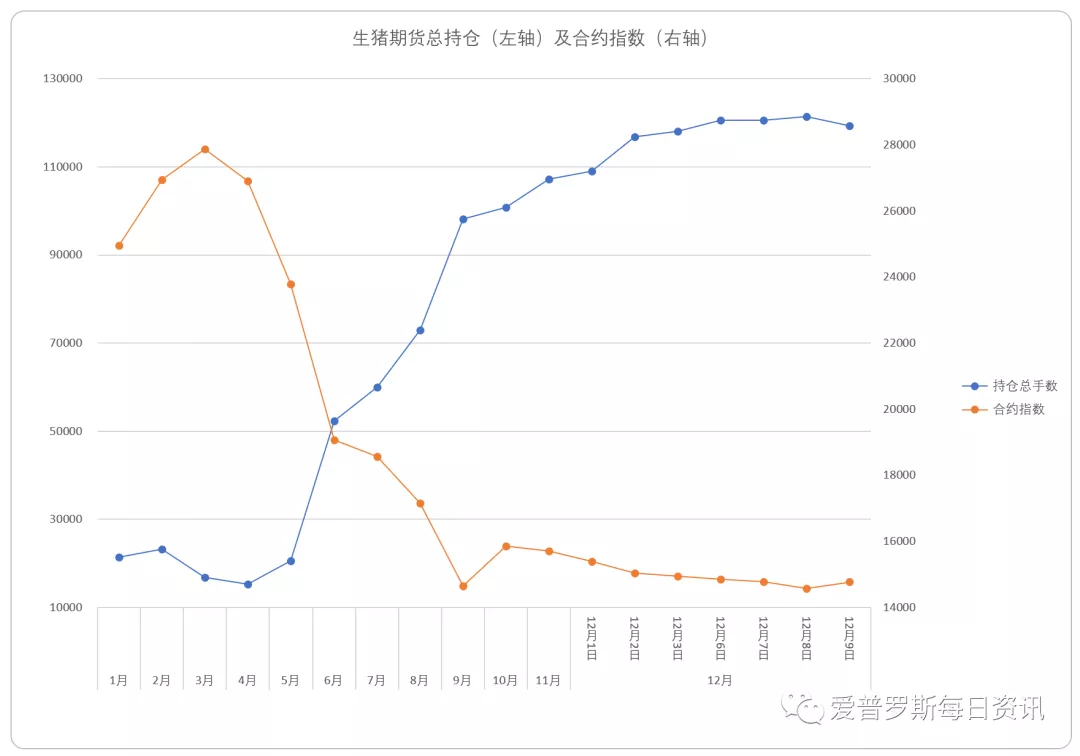 猪价继续杀跌，就像烫手的山芋，暂时无解？