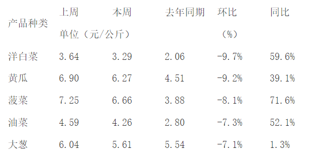 肉价连续8周反弹，猪周期还会在底部呆多久？