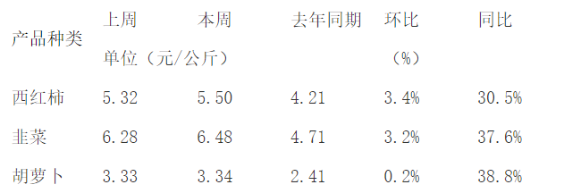 肉价连续8周反弹，猪周期还会在底部呆多久？