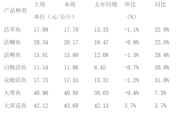 肉价连续8周反弹，猪周期还会在底部呆多久？
