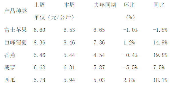 肉价连续8周反弹，猪周期还会在底部呆多久？