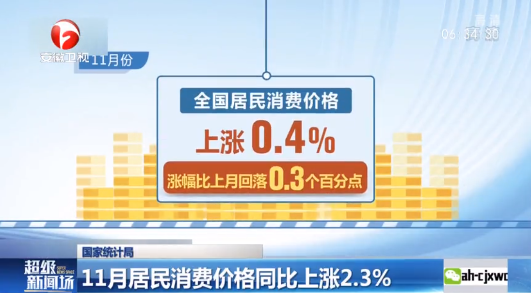 国家统计局：猪肉价格上涨，鲜菜价格涨幅回落 