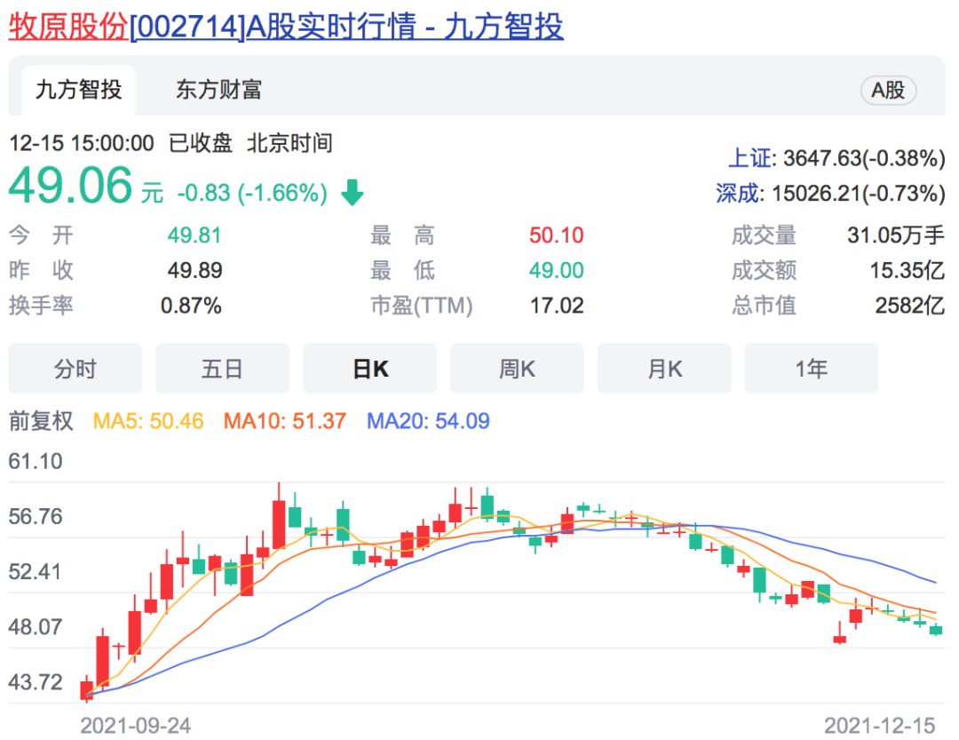 2000亿“猪茅”评级被调整为负面！公司回应：财务基本面没有恶化，今日开盘怎么走？