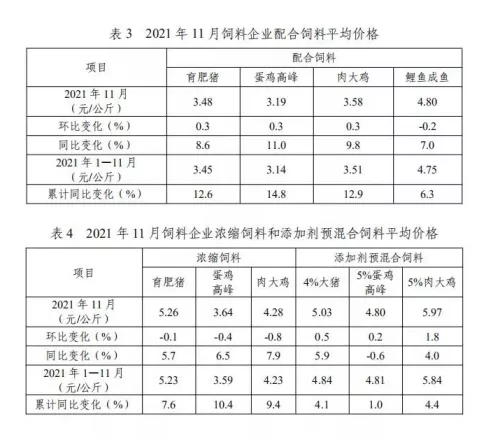 养猪巨亏212.7亿！新希望开始“换道超车”，一连收购六家饲料企业！