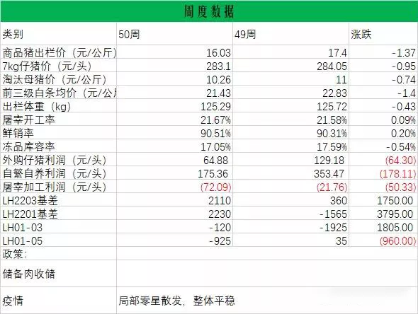 生猪期现产能压力阶段释放，盘面重压何时才能出头