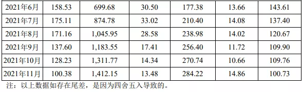 正邦科技：减缓1100万头代建猪场节奏，目前未有进入屠宰端计划！