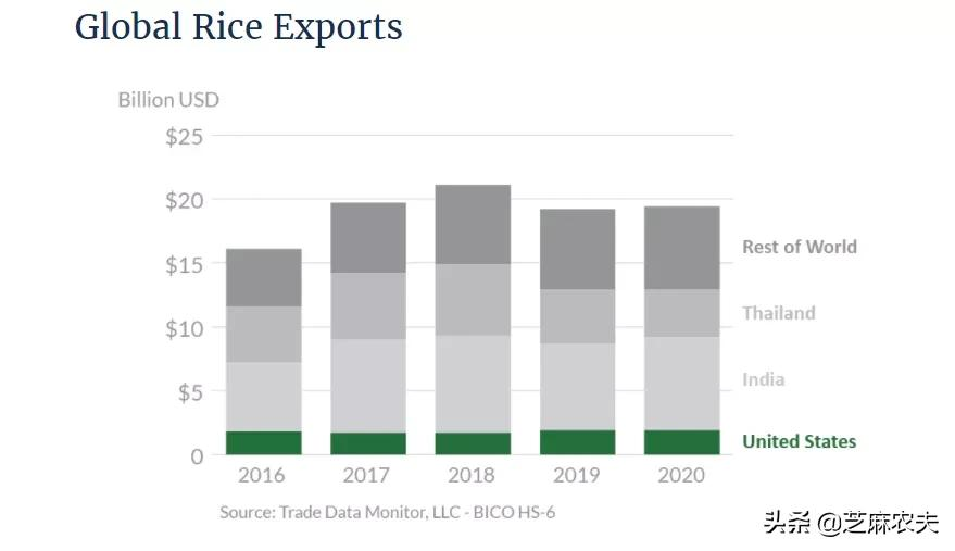 中国主要进口哪些美国农产品？（美国农业部数据）