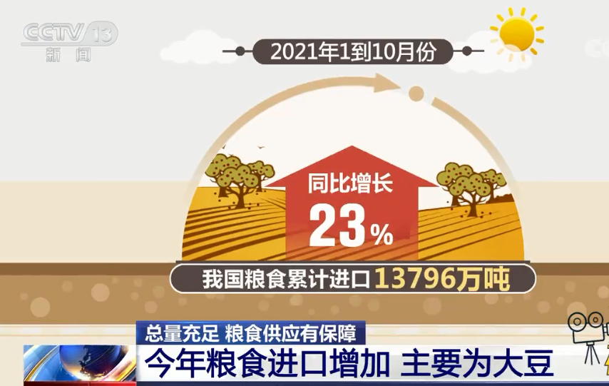 农业农村部：2021年1-10月粮食进口增加，主要为大豆