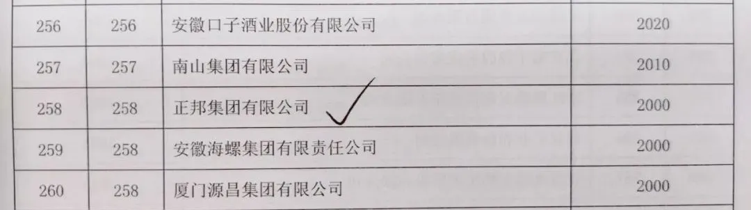 喜讯快报！正邦入榜2021中国企业慈善公益500强