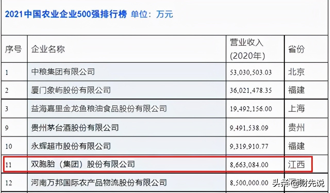 江西第一的“养猪大王”，坐拥150多家猪场，靠猪年收入超866亿