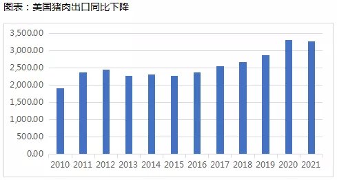 还有上行空间？猪价正值旺季却不涨反跌，出栏量环比提升，市场供应依然维持高位
