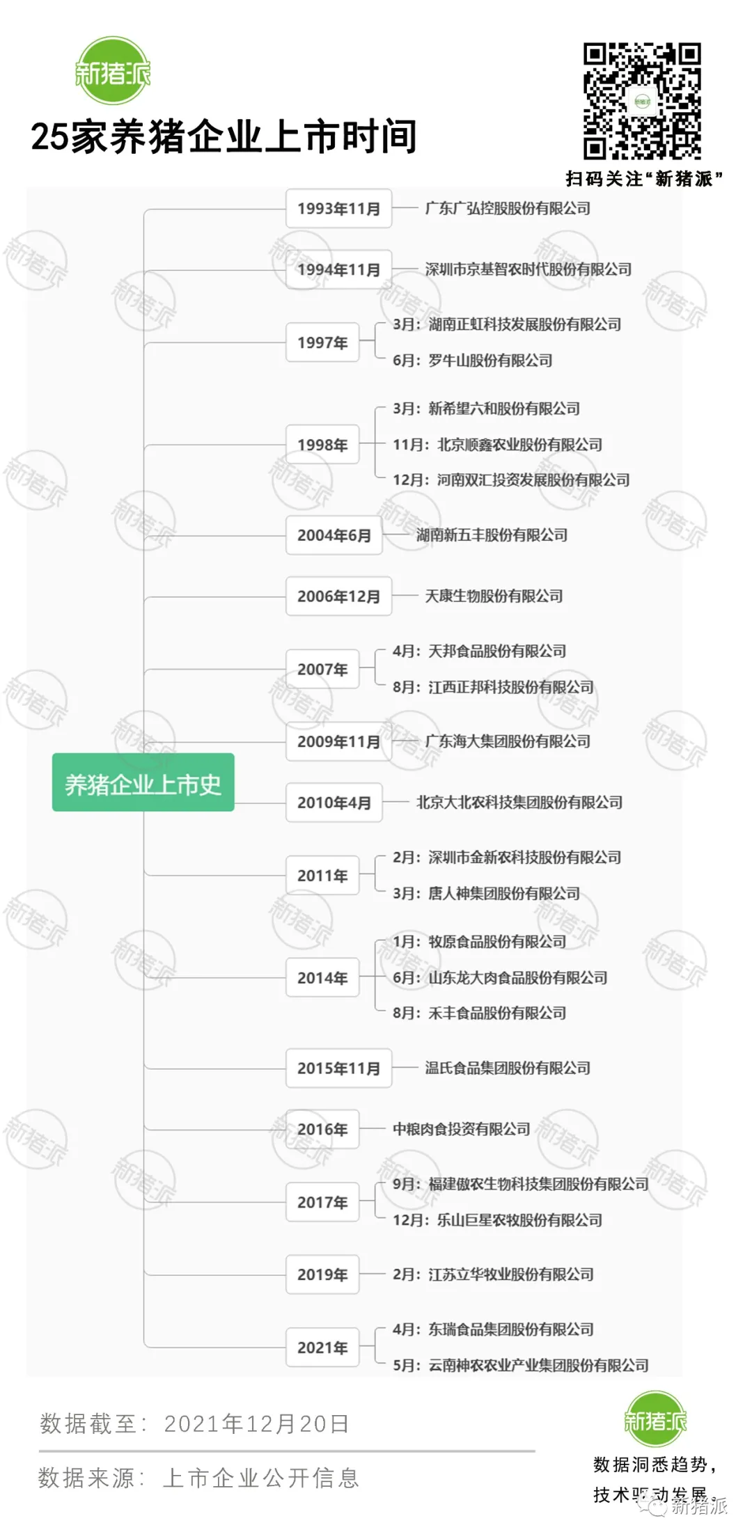 25家养猪企业齐聚A股，总市值近9000亿！抢占IPO高地