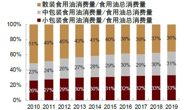中金2022年展望 | 农业：看好生猪及制种两条主线