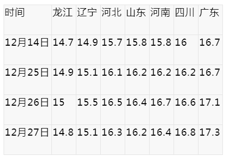猪价快速“变脸” ，市场急涨急落，原因几何？