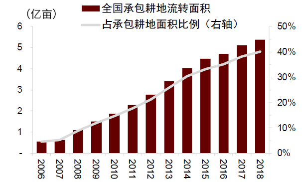 中金2022年展望 | 农业：看好生猪及制种两条主线