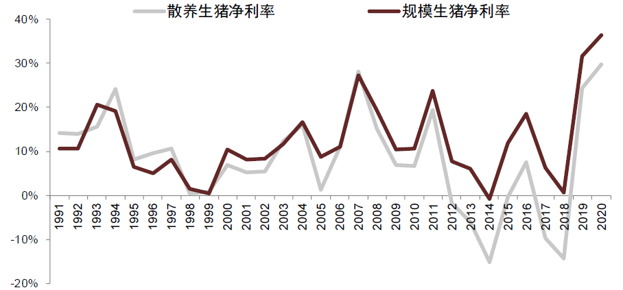中金2022年展望 | 农业：看好生猪及制种两条主线