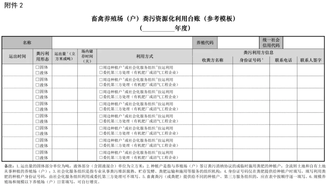 粪污处理新政策：养殖场畜禽粪污去向不明，视为未利用！