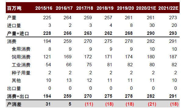 中金2022年展望 | 农业：看好生猪及制种两条主线