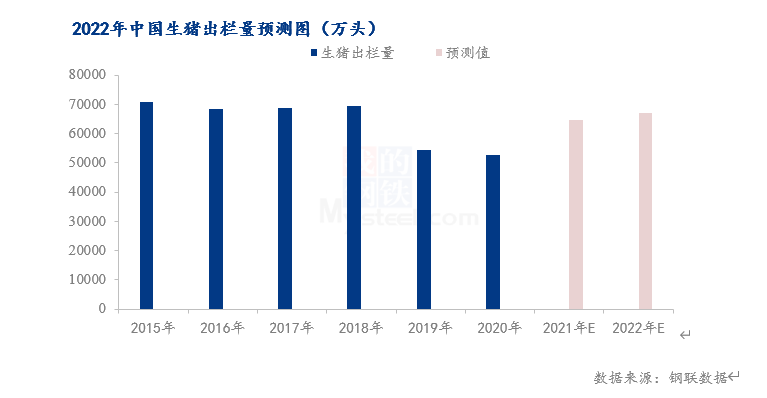 农业专题策划三｜猪周期“V”型反转前 猪企继续承受资金的考验