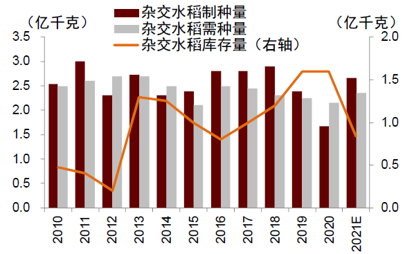中金2022年展望 | 农业：看好生猪及制种两条主线