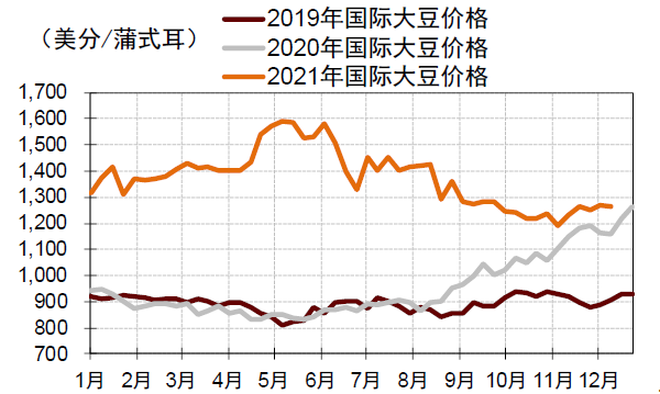 中金2022年展望 | 农业：看好生猪及制种两条主线