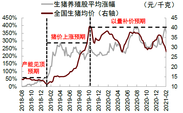 中金2022年展望 | 农业：看好生猪及制种两条主线