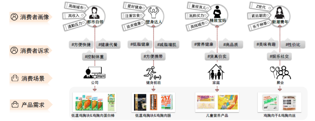 中金2022年展望 | 农业：看好生猪及制种两条主线