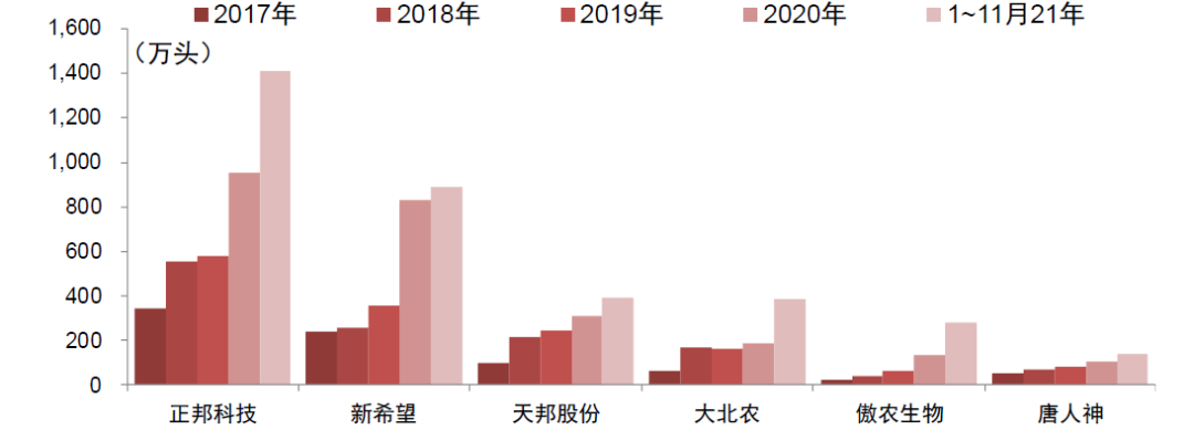 中金2022年展望 | 农业：看好生猪及制种两条主线