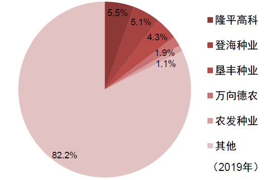 中金2022年展望 | 农业：看好生猪及制种两条主线