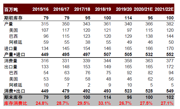 中金2022年展望 | 农业：看好生猪及制种两条主线