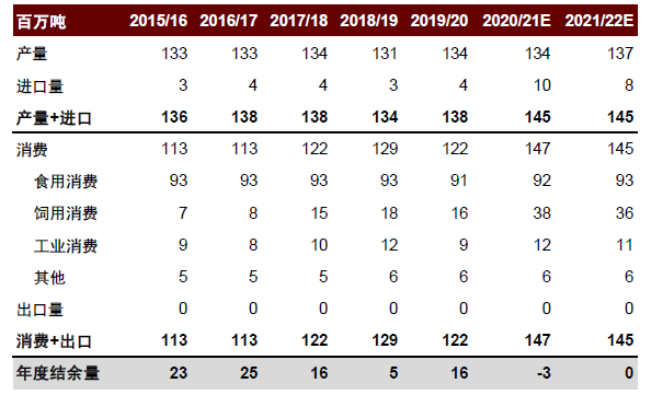 中金2022年展望 | 农业：看好生猪及制种两条主线