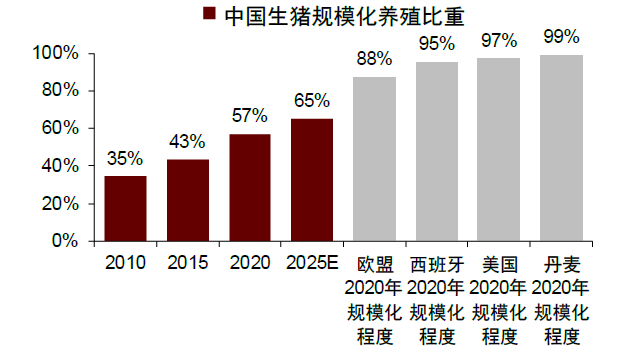 中金2022年展望 | 农业：看好生猪及制种两条主线