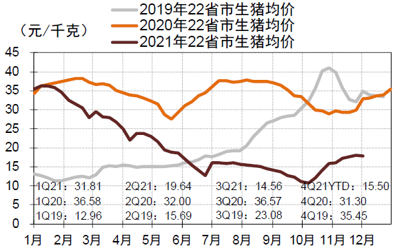 中金2022年展望 | 农业：看好生猪及制种两条主线