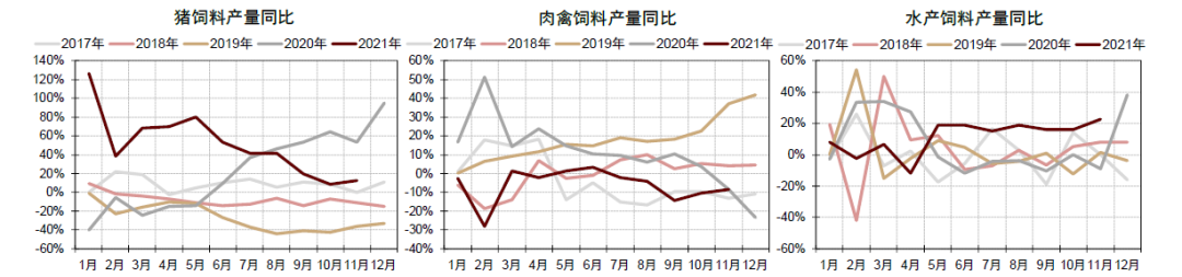 中金2022年展望 | 农业：看好生猪及制种两条主线