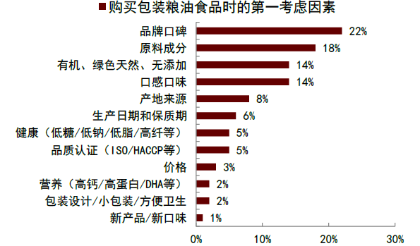 中金2022年展望 | 农业：看好生猪及制种两条主线