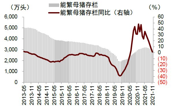 中金2022年展望 | 农业：看好生猪及制种两条主线