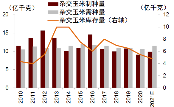 中金2022年展望 | 农业：看好生猪及制种两条主线