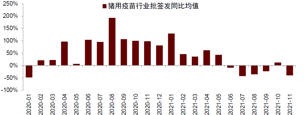 中金2022年展望 | 农业：看好生猪及制种两条主线