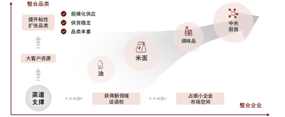 中金2022年展望 | 农业：看好生猪及制种两条主线