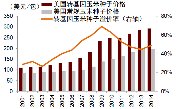 中金2022年展望 | 农业：看好生猪及制种两条主线