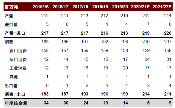 中金2022年展望 | 农业：看好生猪及制种两条主线