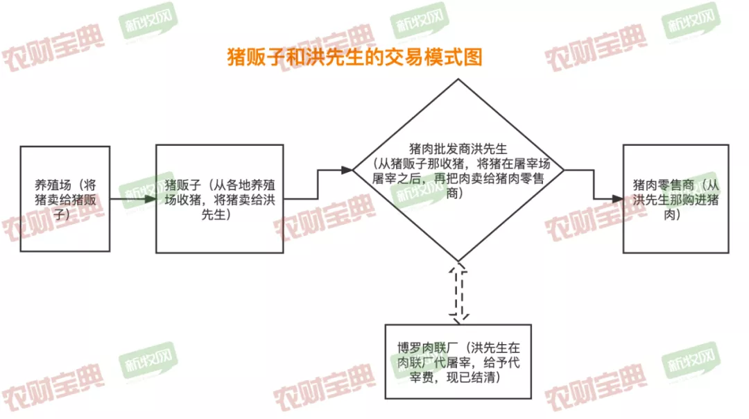 年底追债让人哭！猪都卖掉一年了，这群猪贩仍被欠700万元！