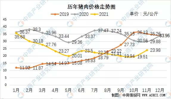 养猪饲料成本达7成，2021年中国生猪养殖行业利润分析