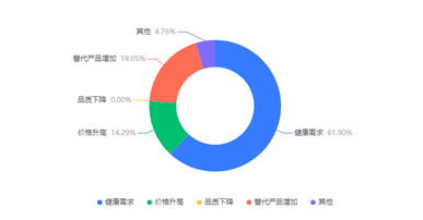 赚得都赔回去了，2021年的养猪业降到底了吗？2022年走势如何？