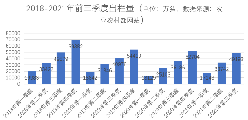赚得都赔回去了，2021年的养猪业降到底了吗？2022年走势如何？